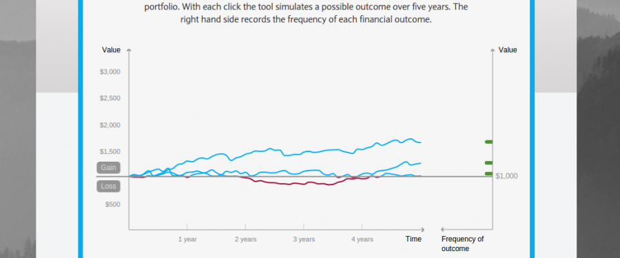 Barclays Risk Analysis Tool